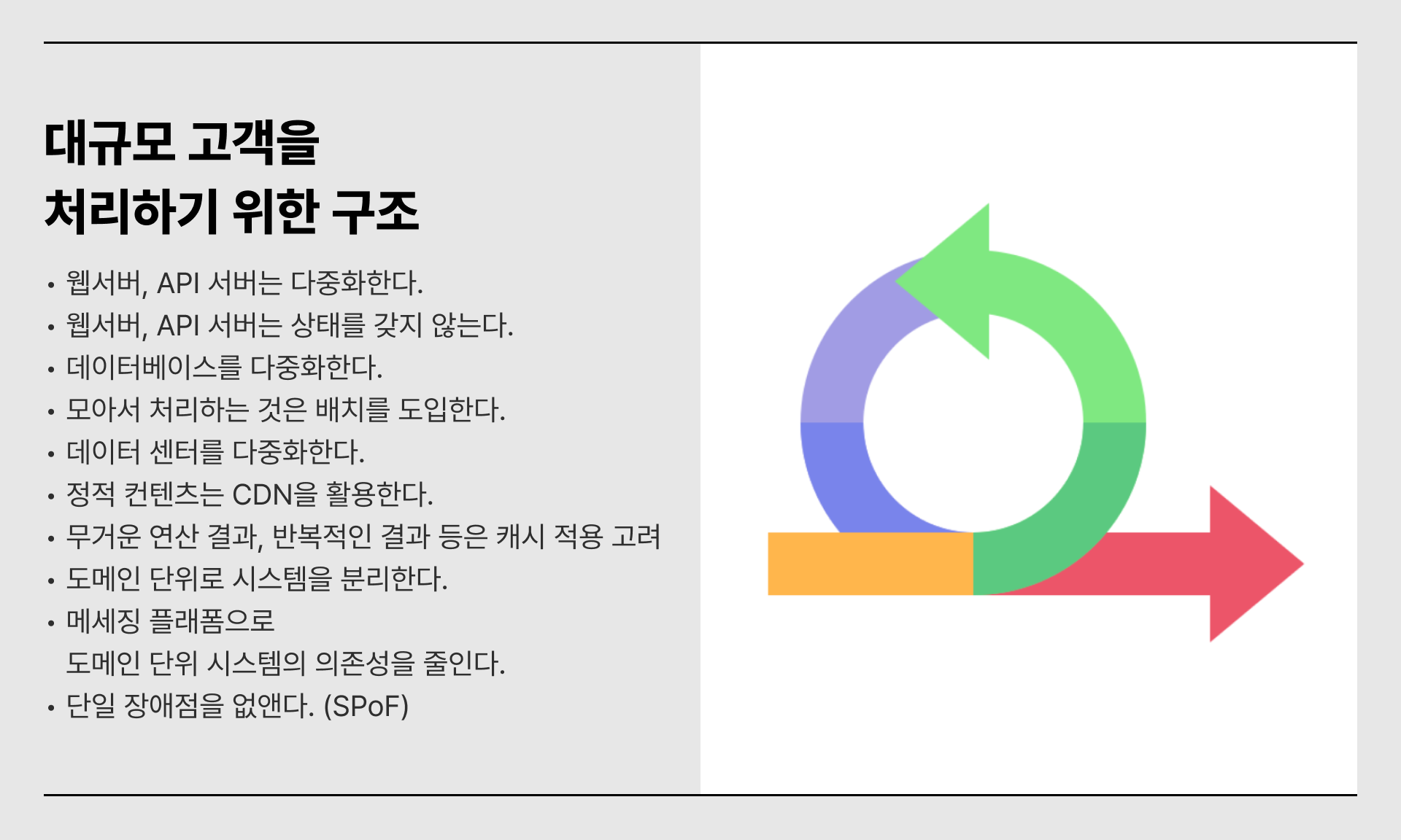 대규모 시스템
