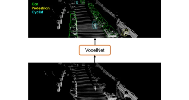 ImageSlide<b>VoxelNet </b><br>
<span style="font-size:14px; color: #cccccc;">
3차원 공간에 퍼져있는 포인트 클라우드를<br>
Voxel이라는 개념으로 Detection 하는 방법 학습 
</span>