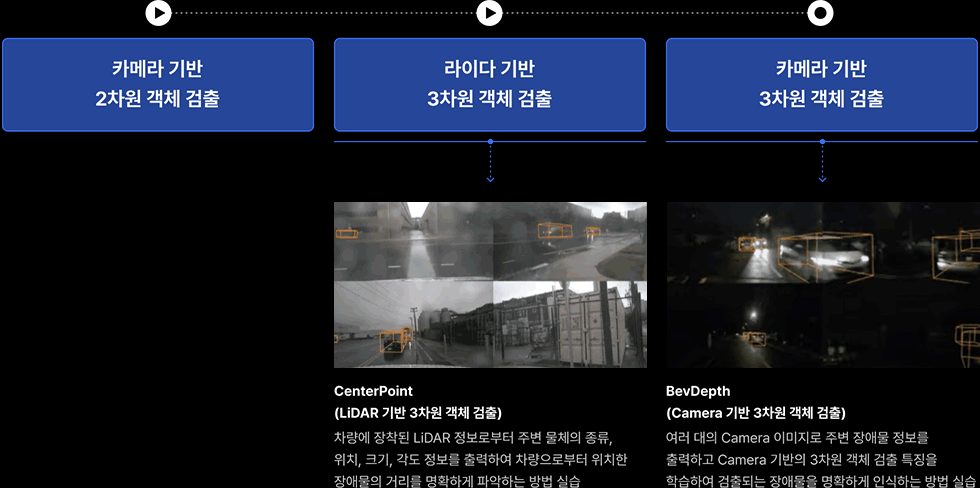센서퓨전 객체 검출