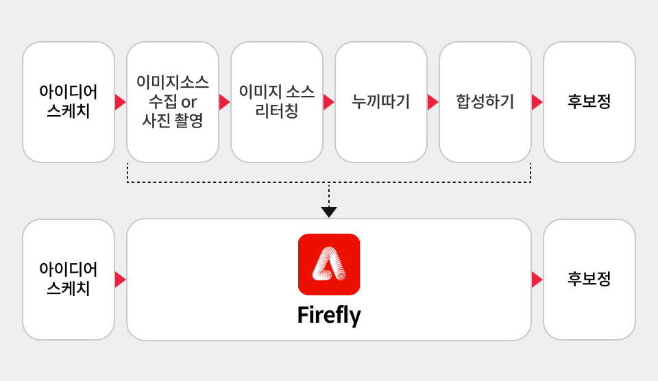 연사명 카테고리명 이미지