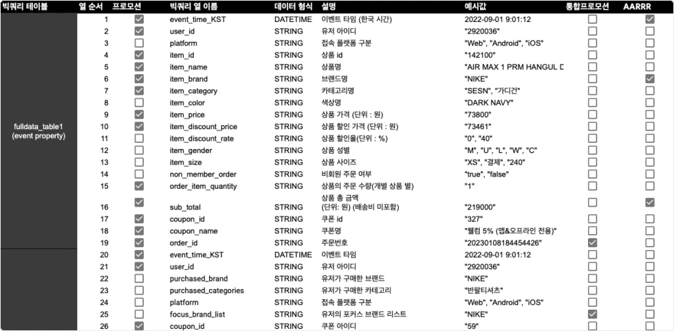 데이터 분류, 데이터 파이프라인, data driven, data-driven, 데이터 학습, 데이터 환경 구축, 데이터 환경, 데이터 구축, 데이터 파이프라인 구축