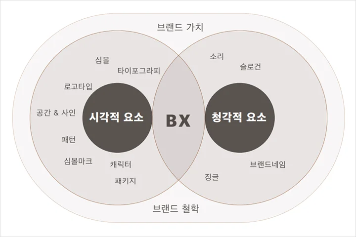 콜로소 100강사전 강의 예제