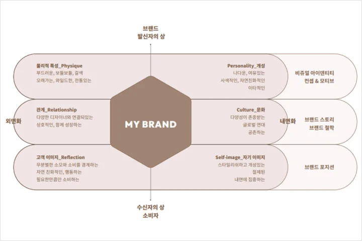 콜로소 100강사전 강의 예제
