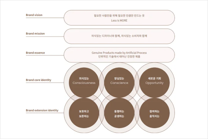콜로소 100강사전 강의 예제