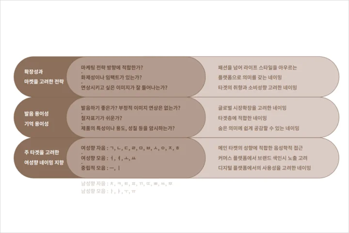콜로소 100강사전 강의 예제