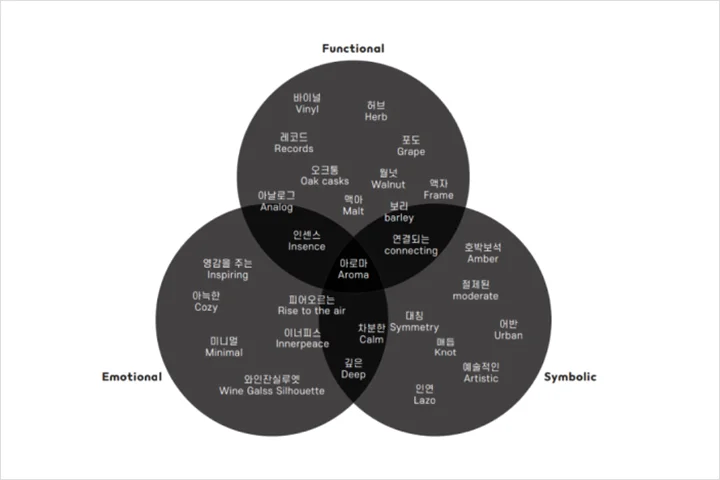 콜로소 100강사전 강의 예제