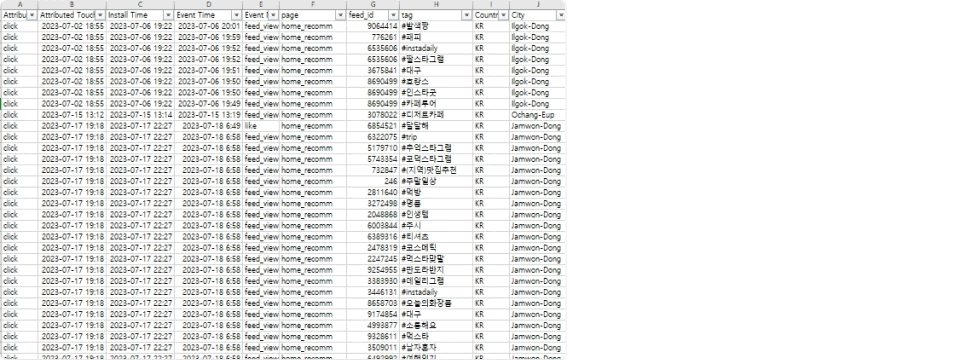가상 데이터, 데이터 셋, 캠페인 데이터, 프로모션 데이터, 광고데이터, 데이터셋, 프로모션 데이터셋, 광고데이터셋, 기업데이터, 실제 데이터, 실제 기업 데이터