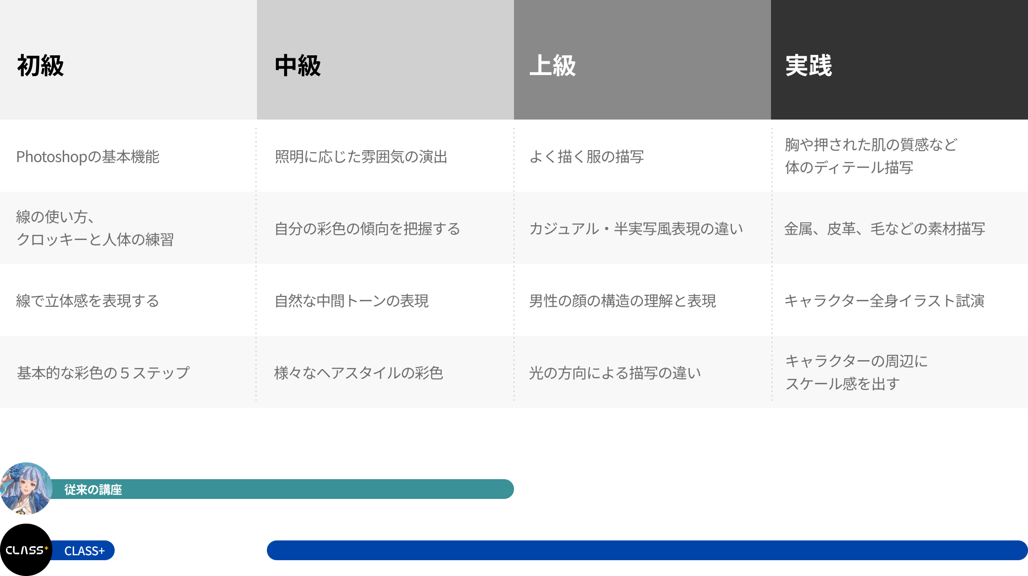 콜로소 일러스트 로드맵