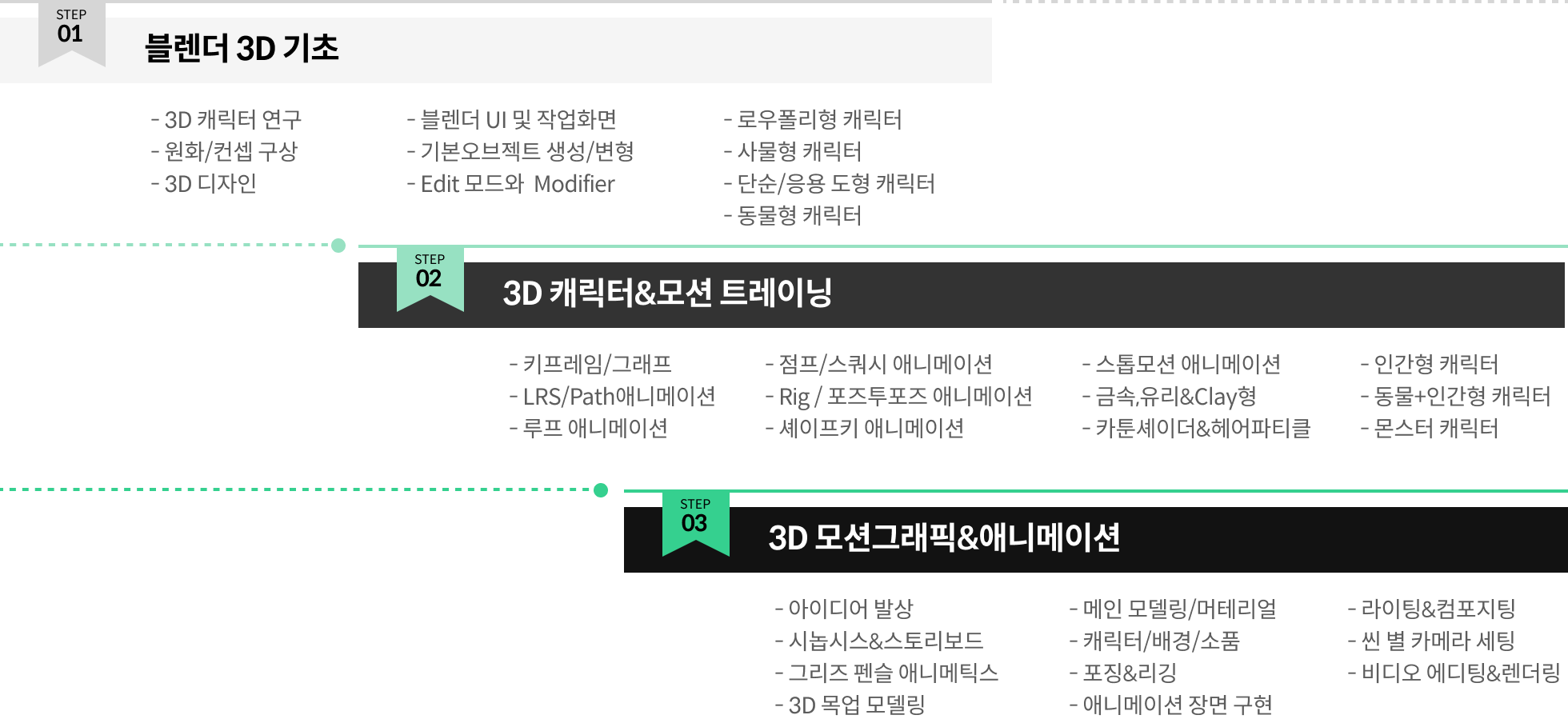 블렌더 100강 사전 로드맵