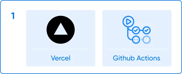 ImageSlideNext.js를 개발하는 Vercel에서 제공하는
Deploy 서비스를 사용하여 가장 간편한
Next.js Application 배포를 경험합니다.