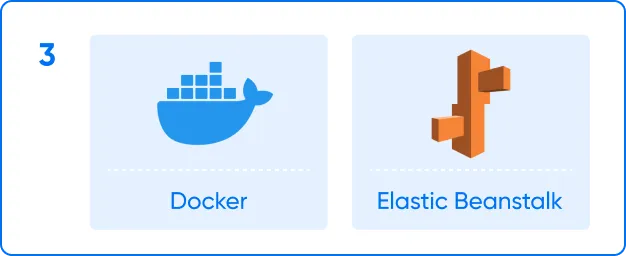 ImageSlideAWS의 Elastic Beanstalk 서비스를 사용하여
Container화 된 Next.js Application 배포를
경험합니다.