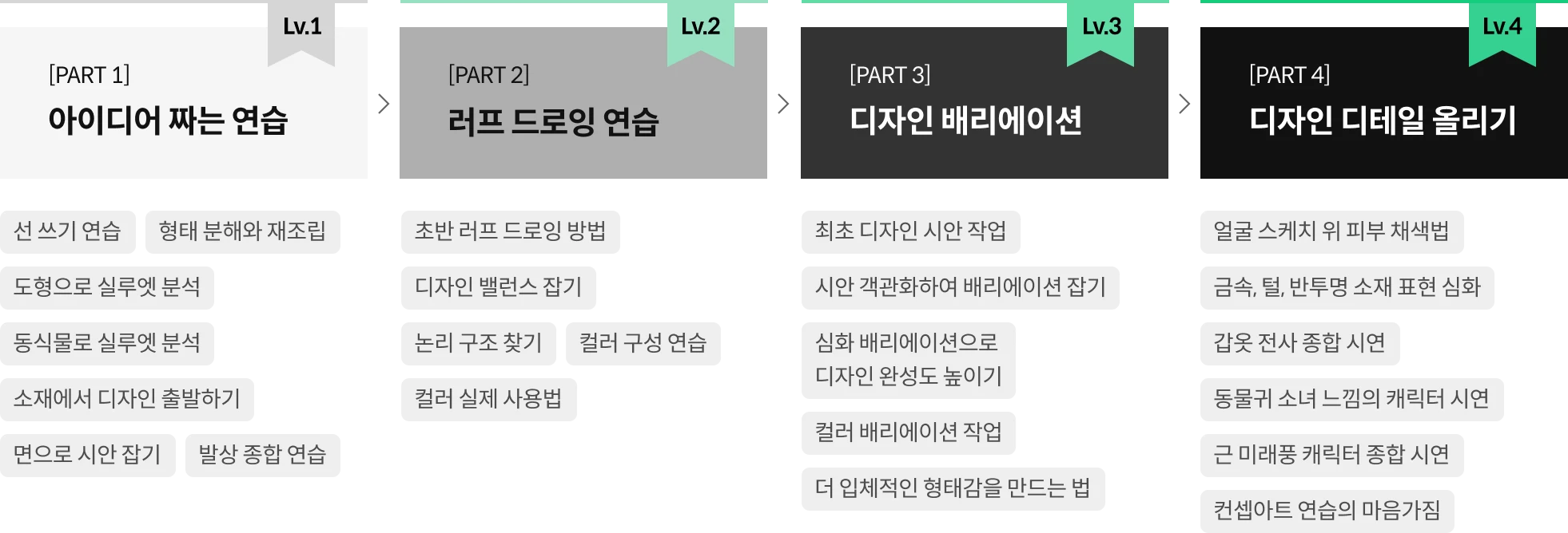 콜로소 타라 강의 로드맵