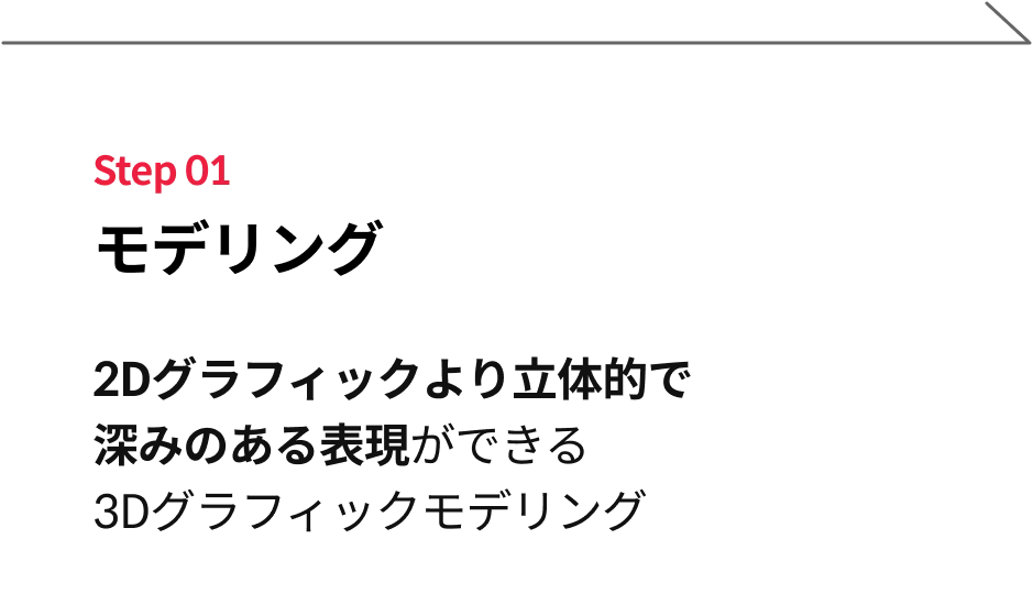 Coloso 視覚デザイン ロードマップ