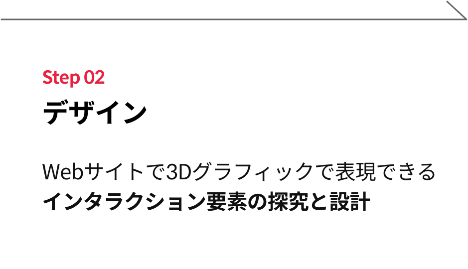 Coloso 視覚デザイン ロードマップ