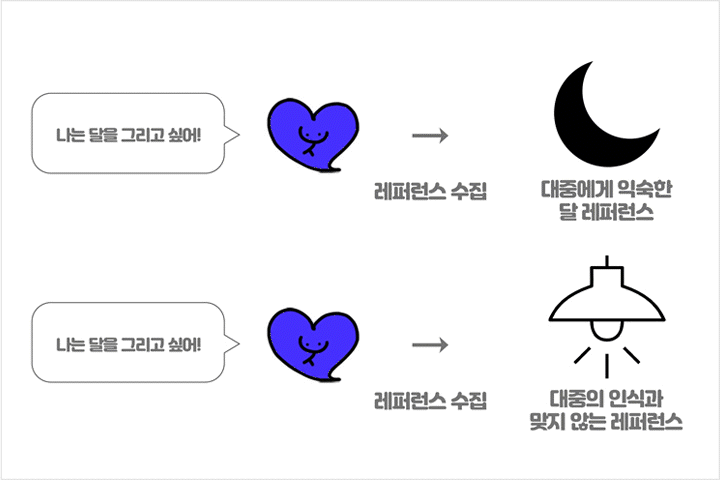 콜로소 50강사전 강의 예제