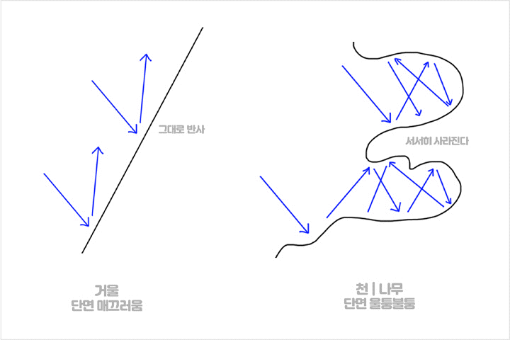 콜로소 50강사전 강의 예제