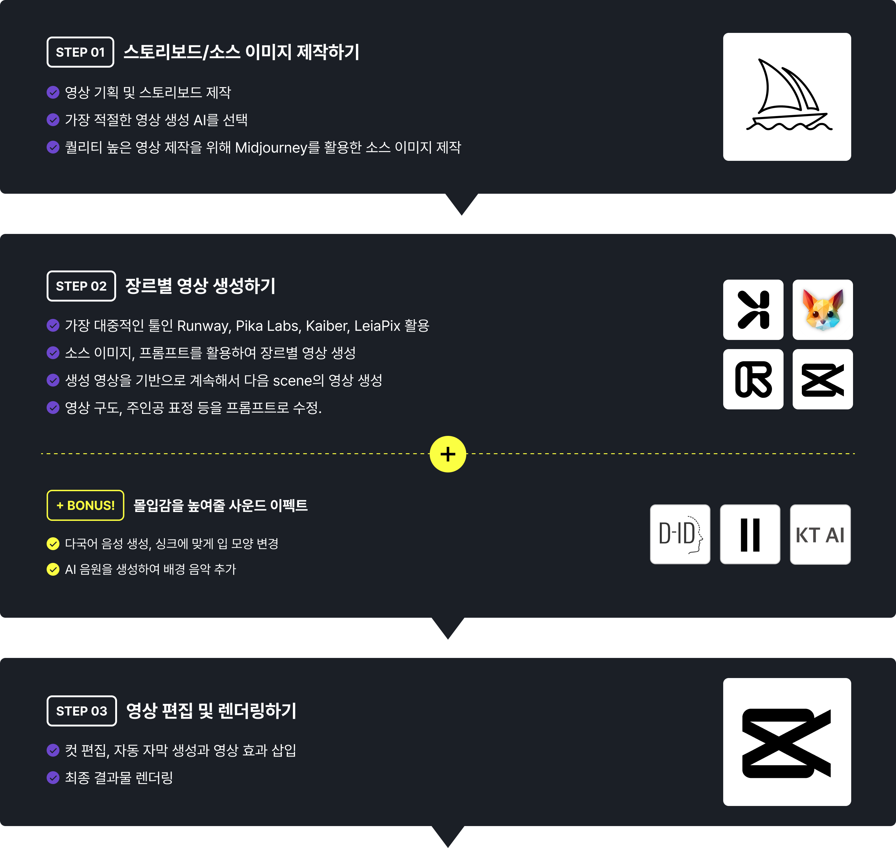 스토리보드, 소스 이미지, Midjourney, Runway, Pika Labs, Kaiber, LeiaPix, 프롬프트, prompt, 장르별 영상 생성, 장르, genre, scene, 영상 도구, ai tool, ai 영상 생성, ai 영상 제작, ai 편집, 사운드 이펙트, KT AI, AI 영상, ai 동영상, 컷 편집, 영상 효과