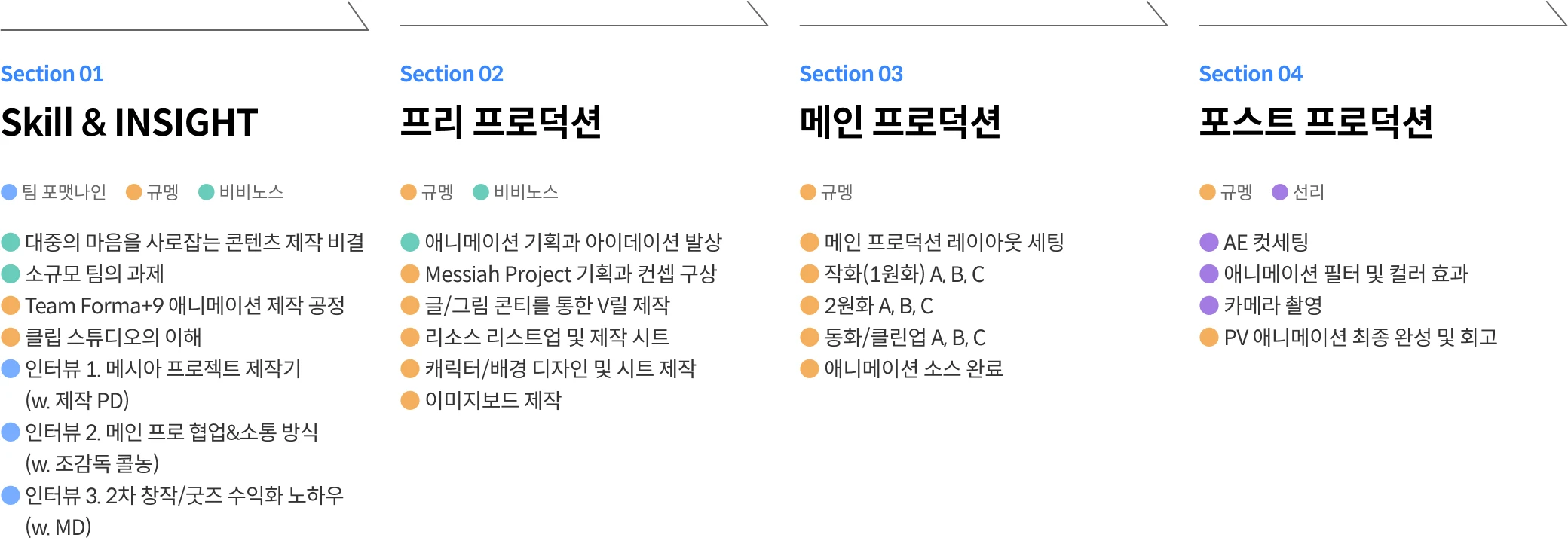 팀규멩 로드맵