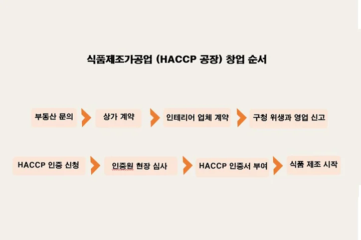 콜로소 연사명 강의 소개