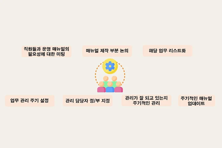콜로소 베이킹 김다영 데이지디저트 클래스구성