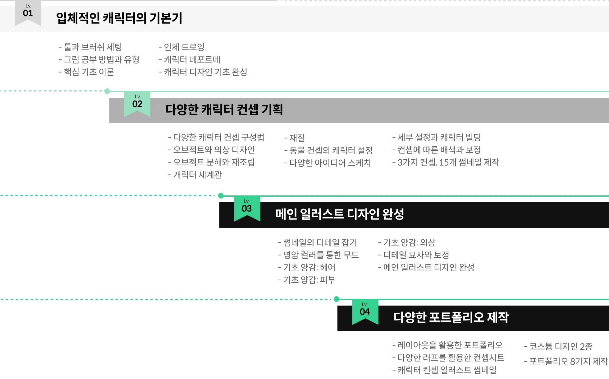 드로잉 50강 사전 로드맵