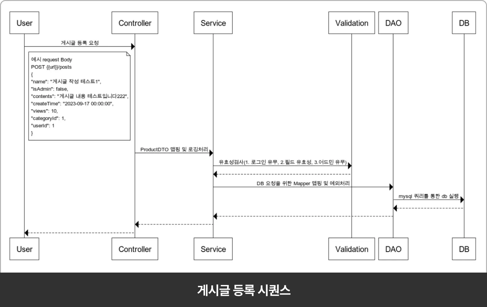 ImageSlide