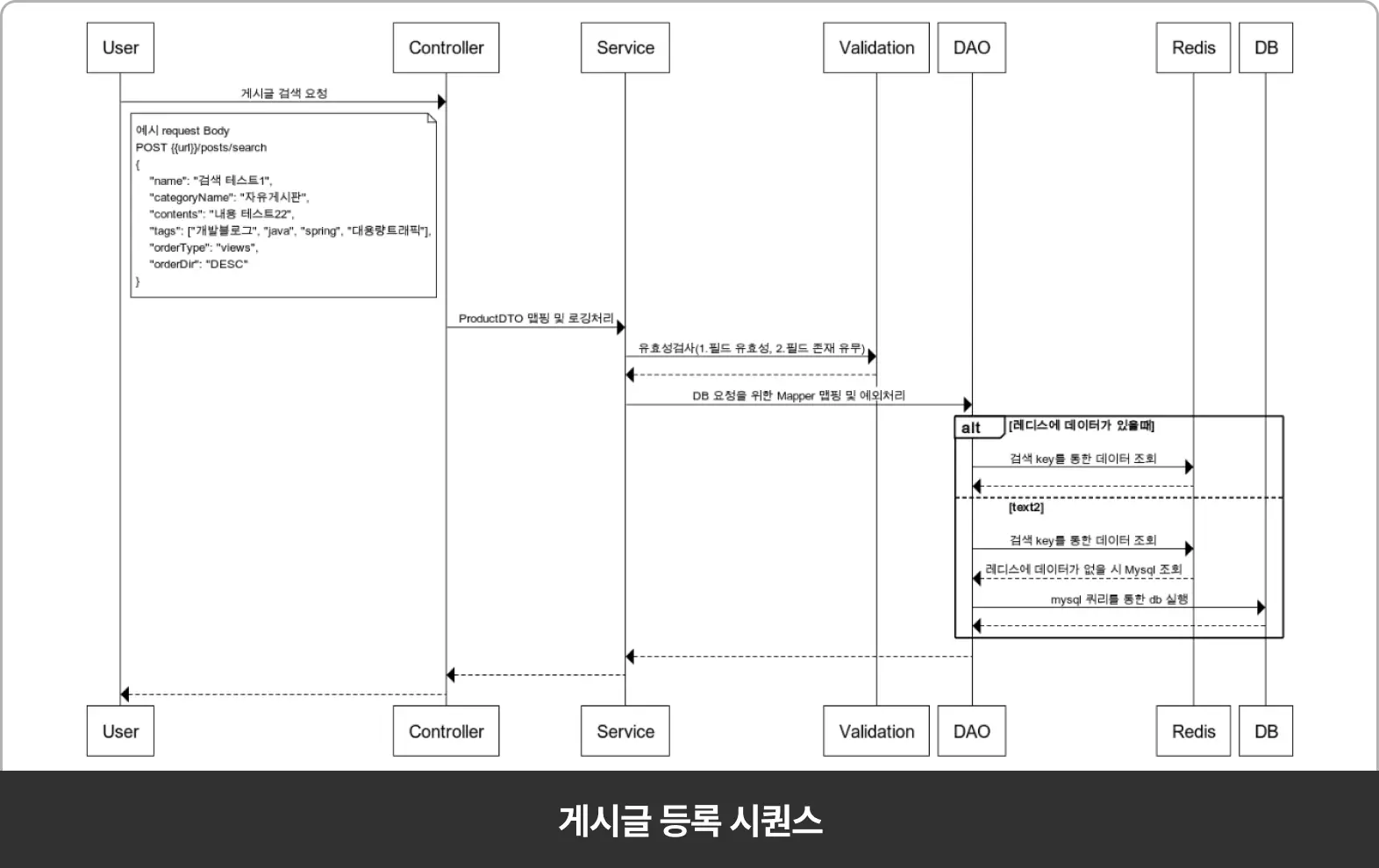 ImageSlide