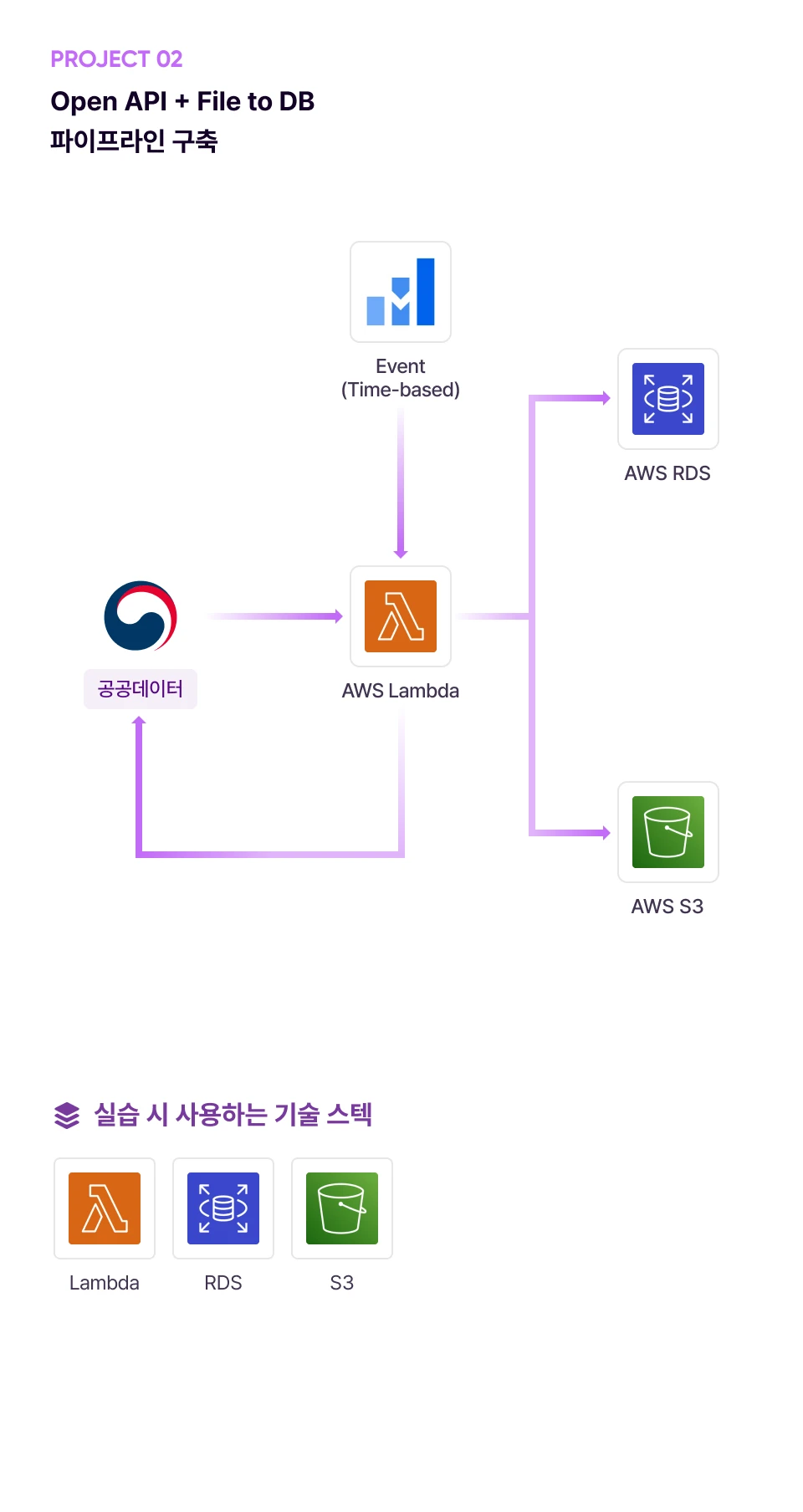 ImageSlide