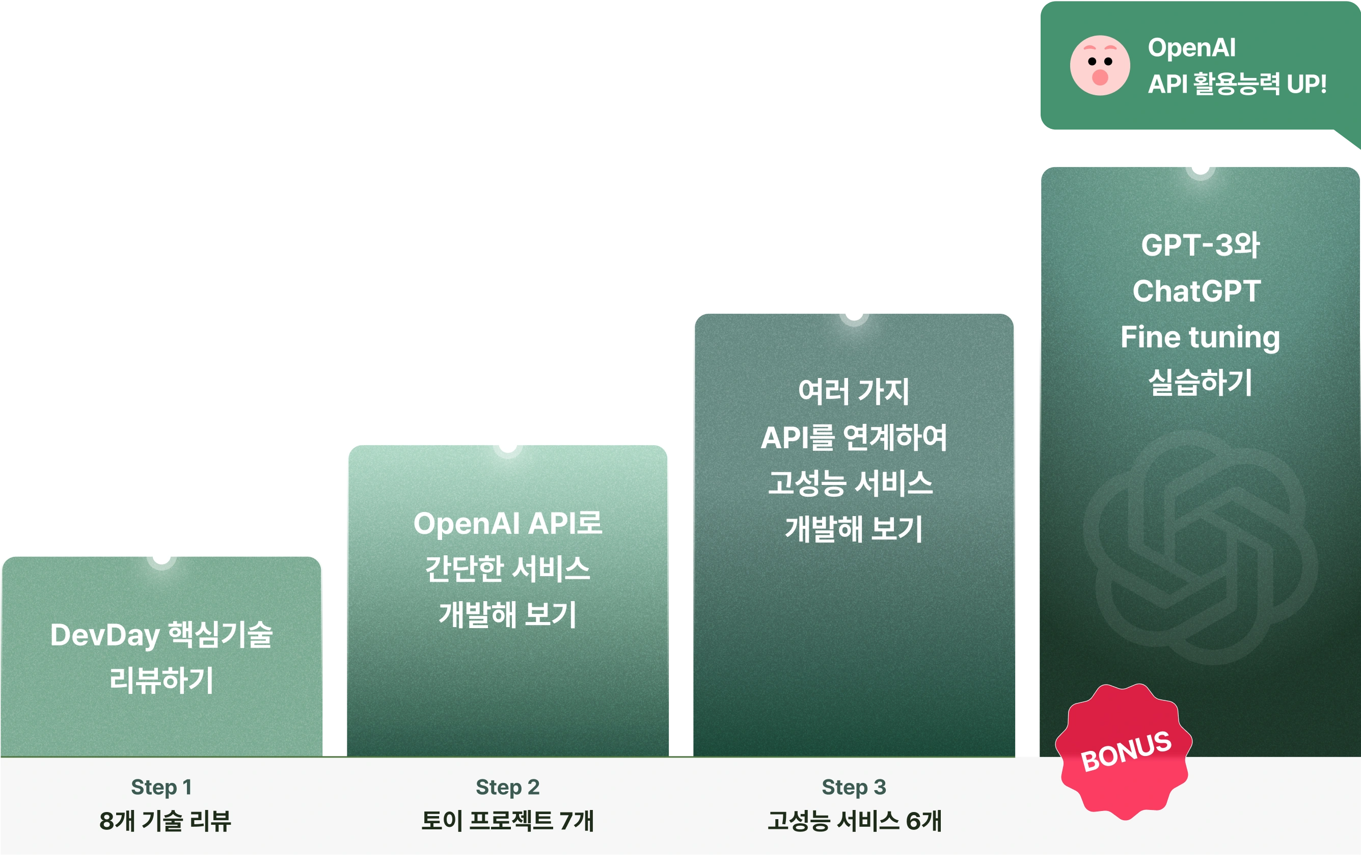 ChatGPT, OpenAI, Devday, 서비스 개발