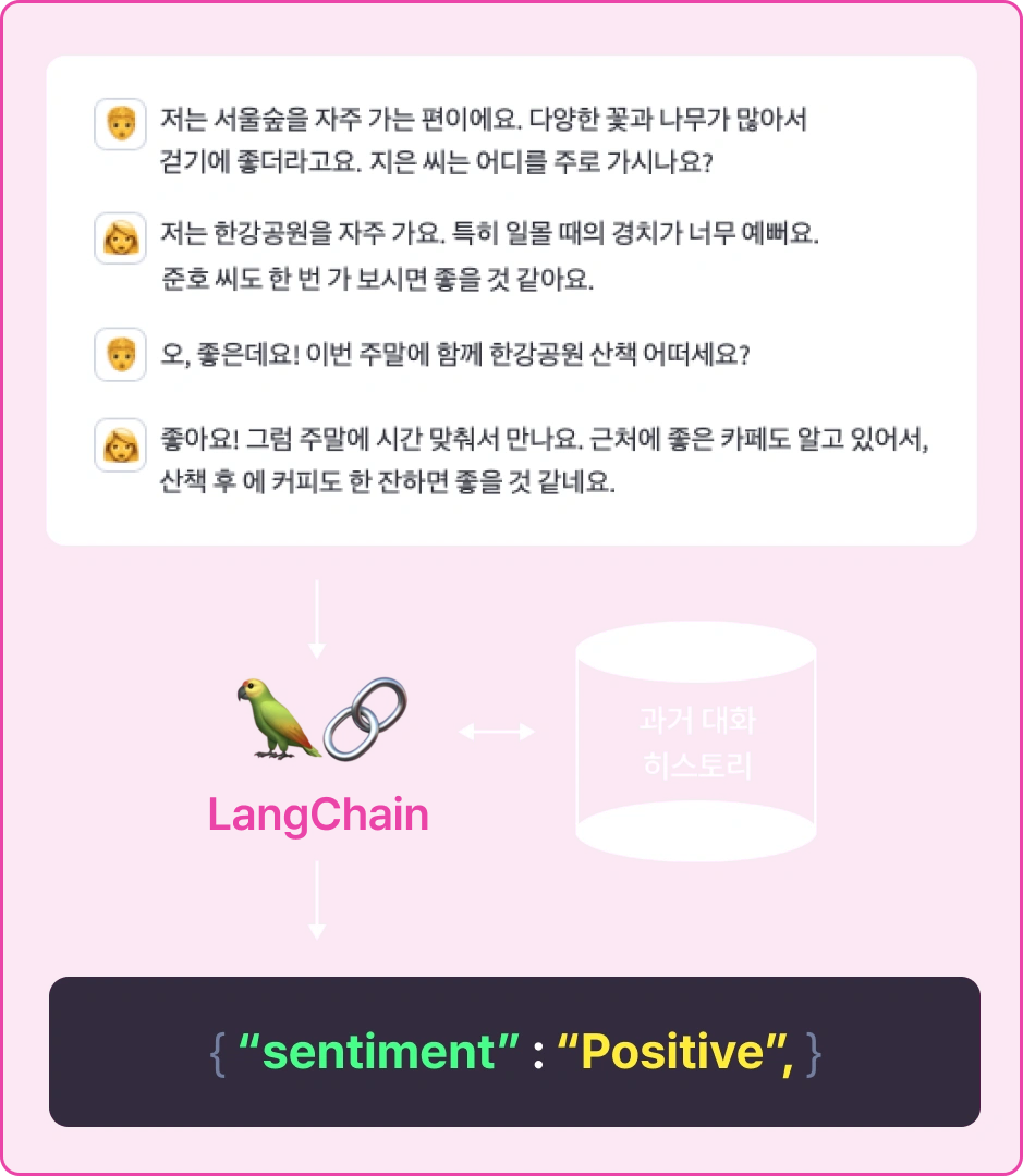 ImageSlide