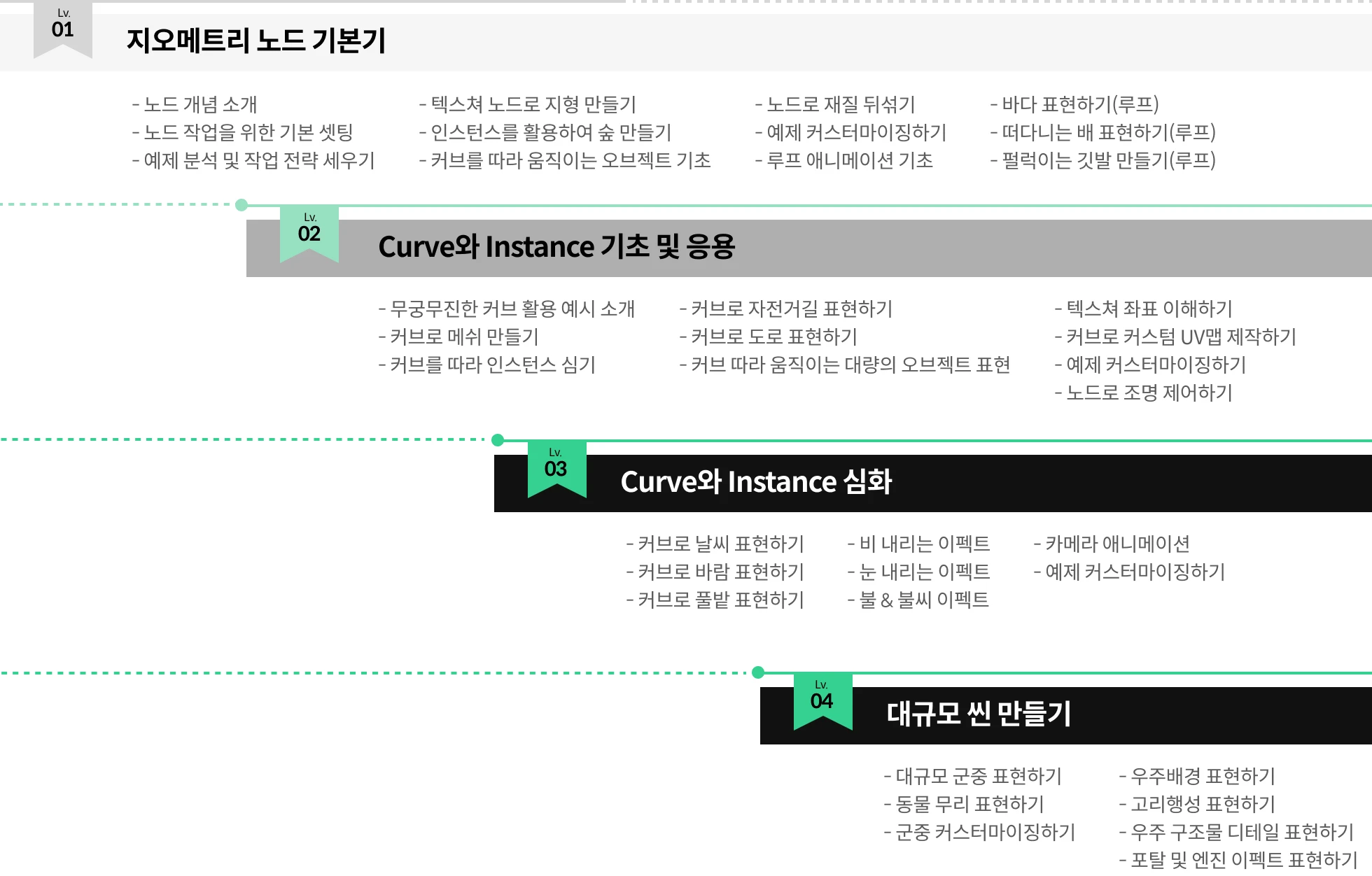 블렌더 100강 사전 로드맵