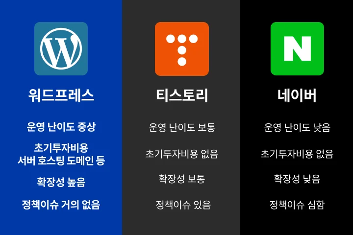 콜로소 100강사전 클래스 구성