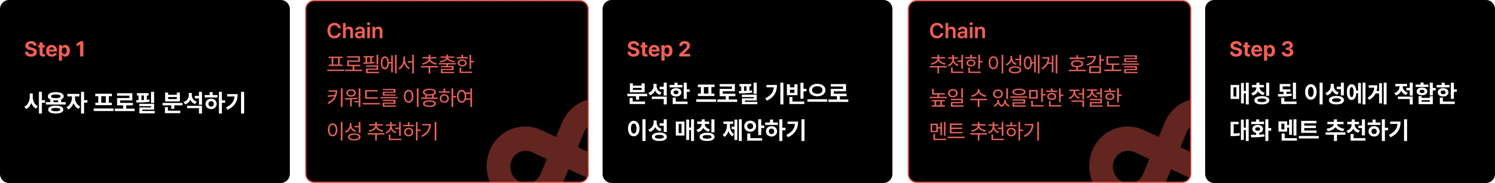 데이팅앱