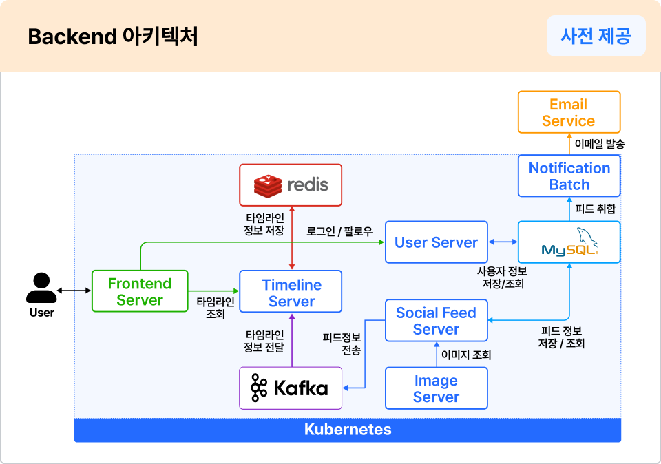ImageSlide