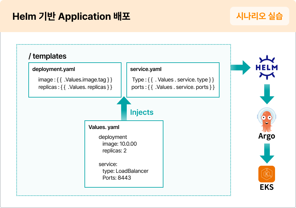 ImageSlide