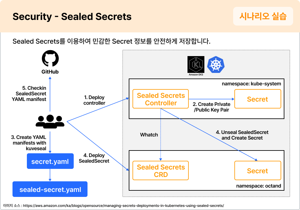 ImageSlide