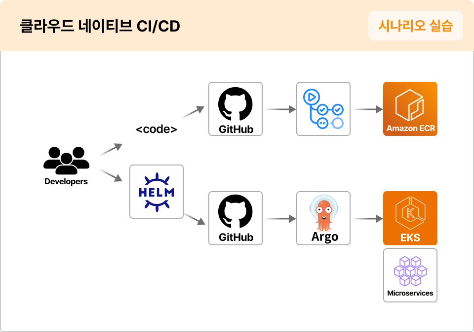 ImageSlide