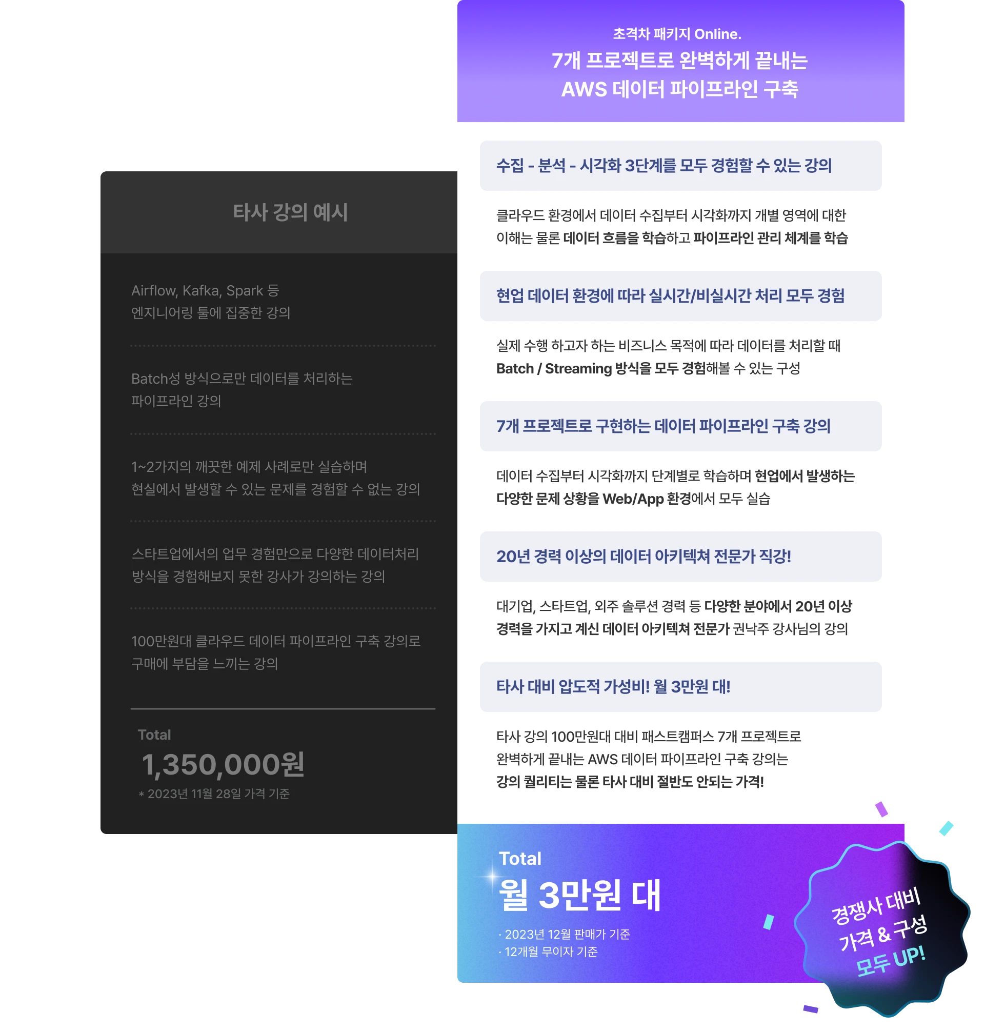 실시간, 비실시간 데이터 처리