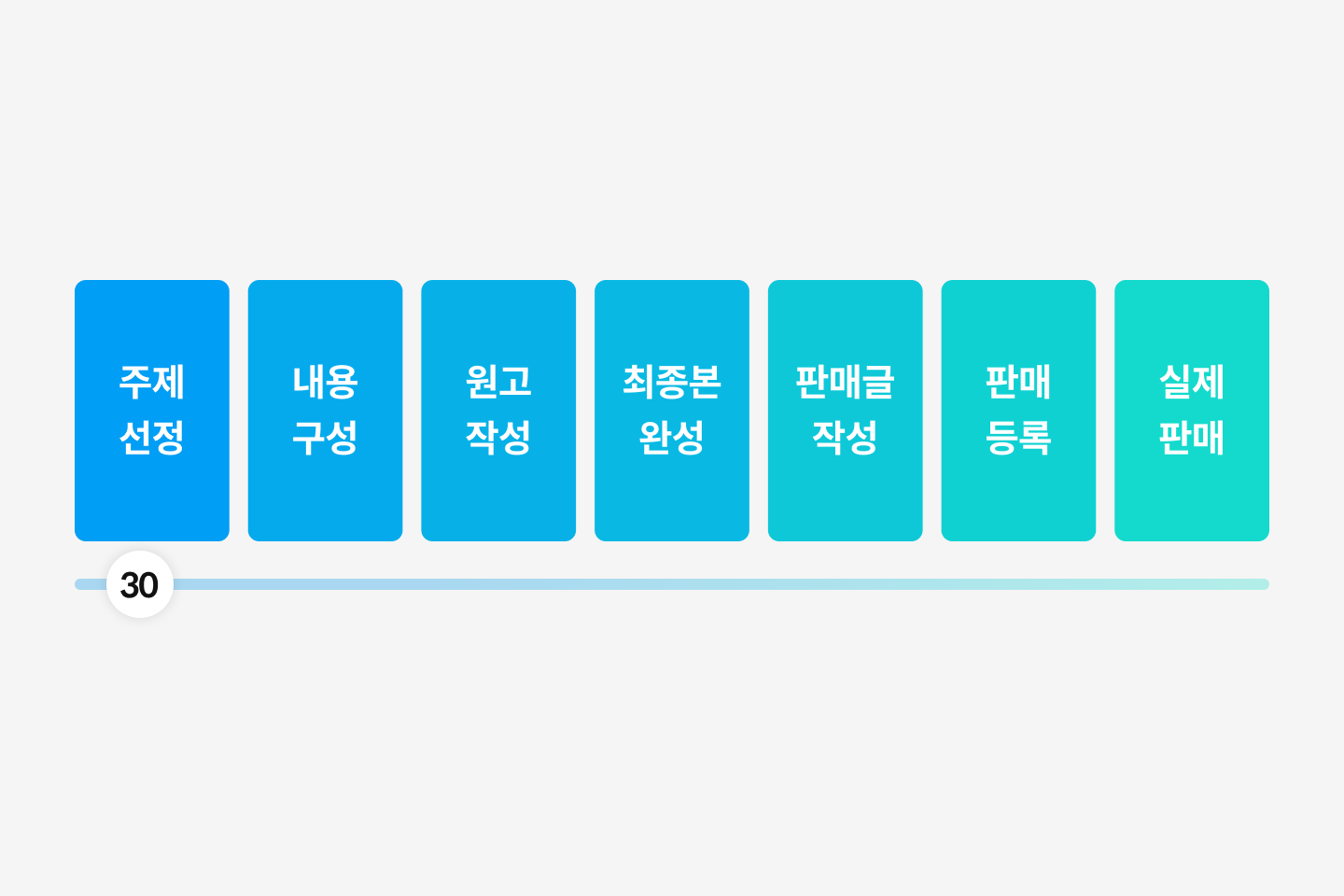 콜로소 전자책 유성우 클래스 구성
