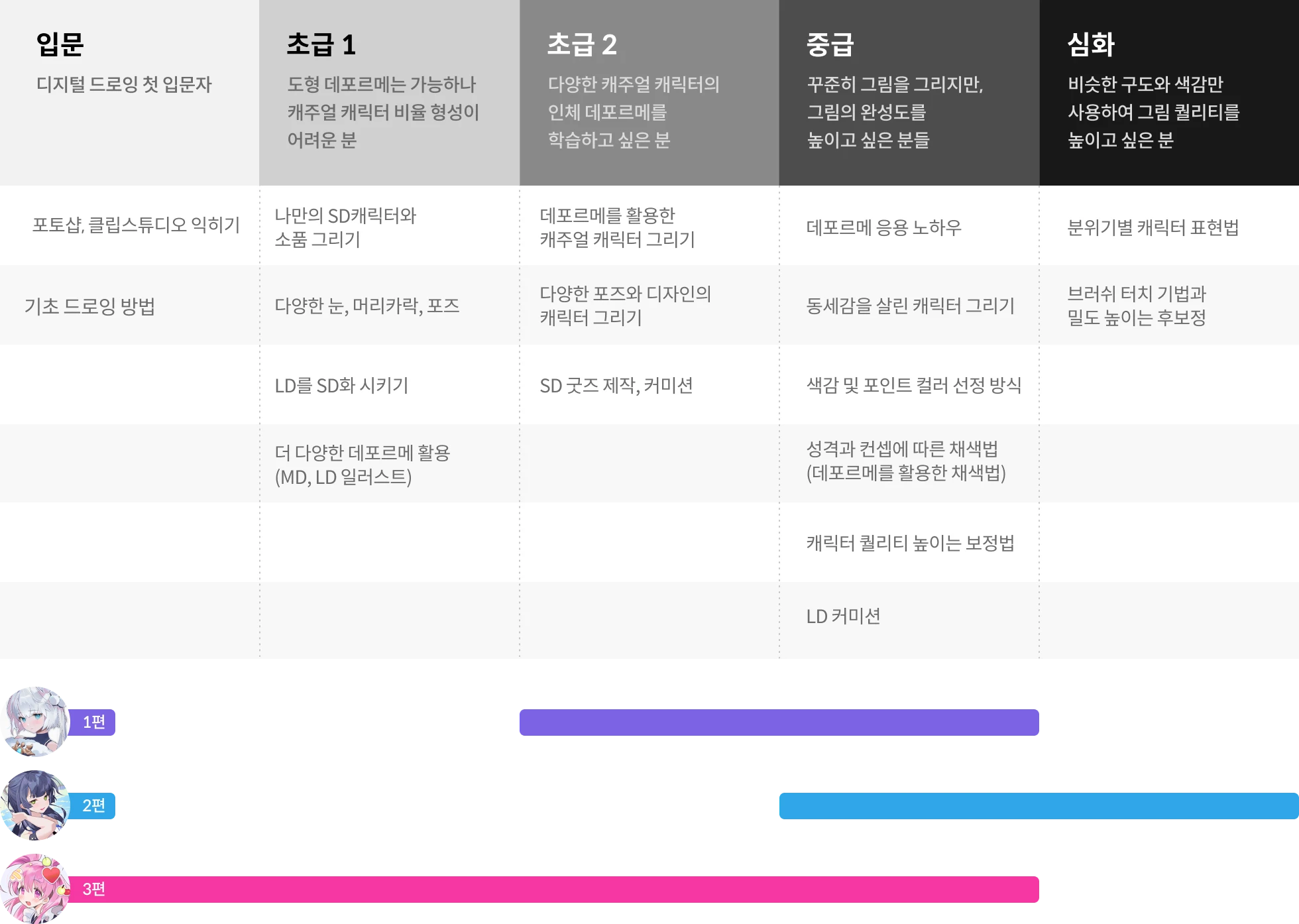 서지 3편 로드맵
