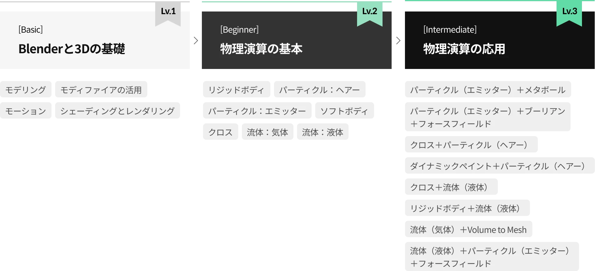 블렌더 100강 사전 로드맵