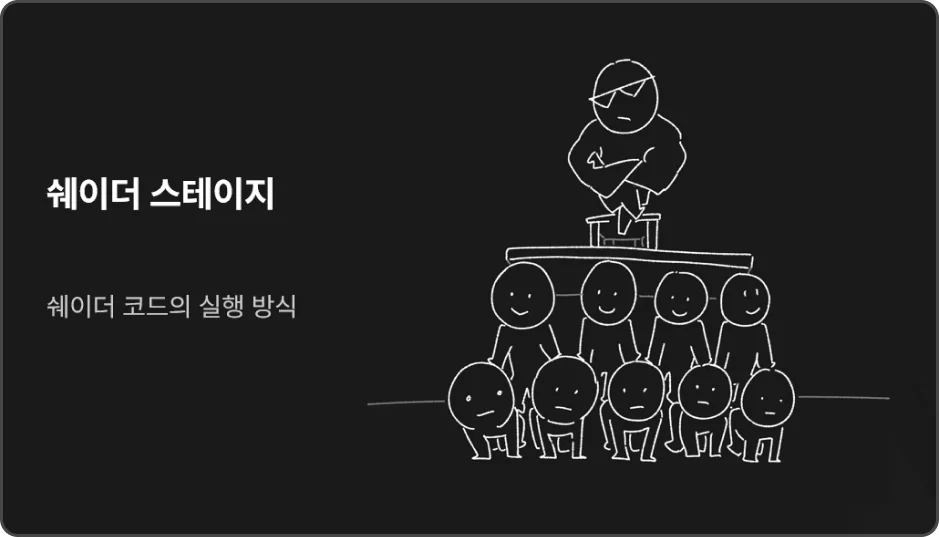 ImageSlide<center><span style="color:#fff;"><b>
그림으로 쉽게 설명하는 이론
</b></span></center>