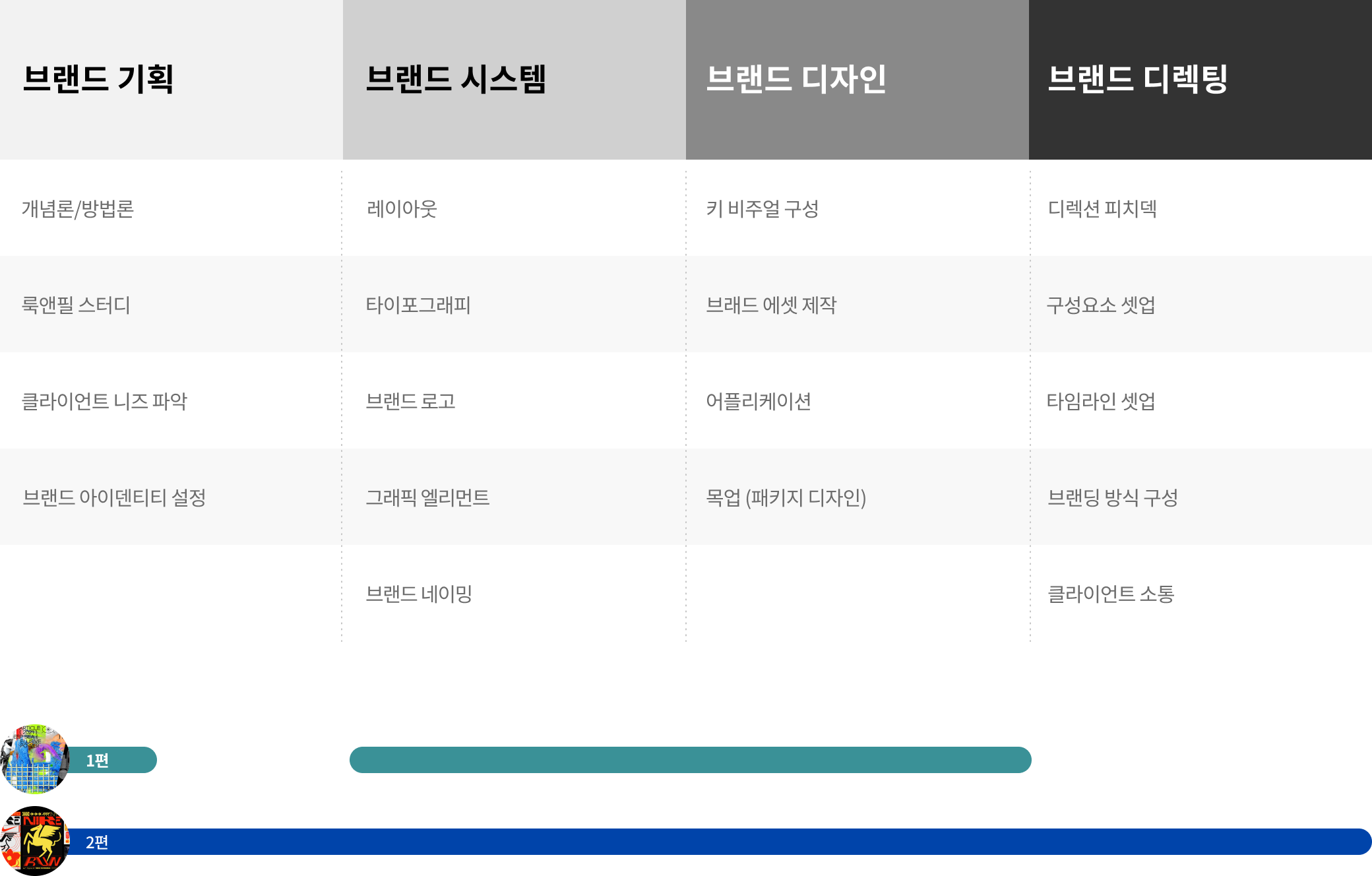 로드맵 