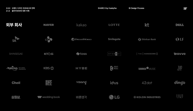 ImageSlide<b style="font-size:14px; color:#fff">Case 3</b><br>
<b style="font-size:20px; color:#fff">
클라이언트에 대한 이해
</b style>
