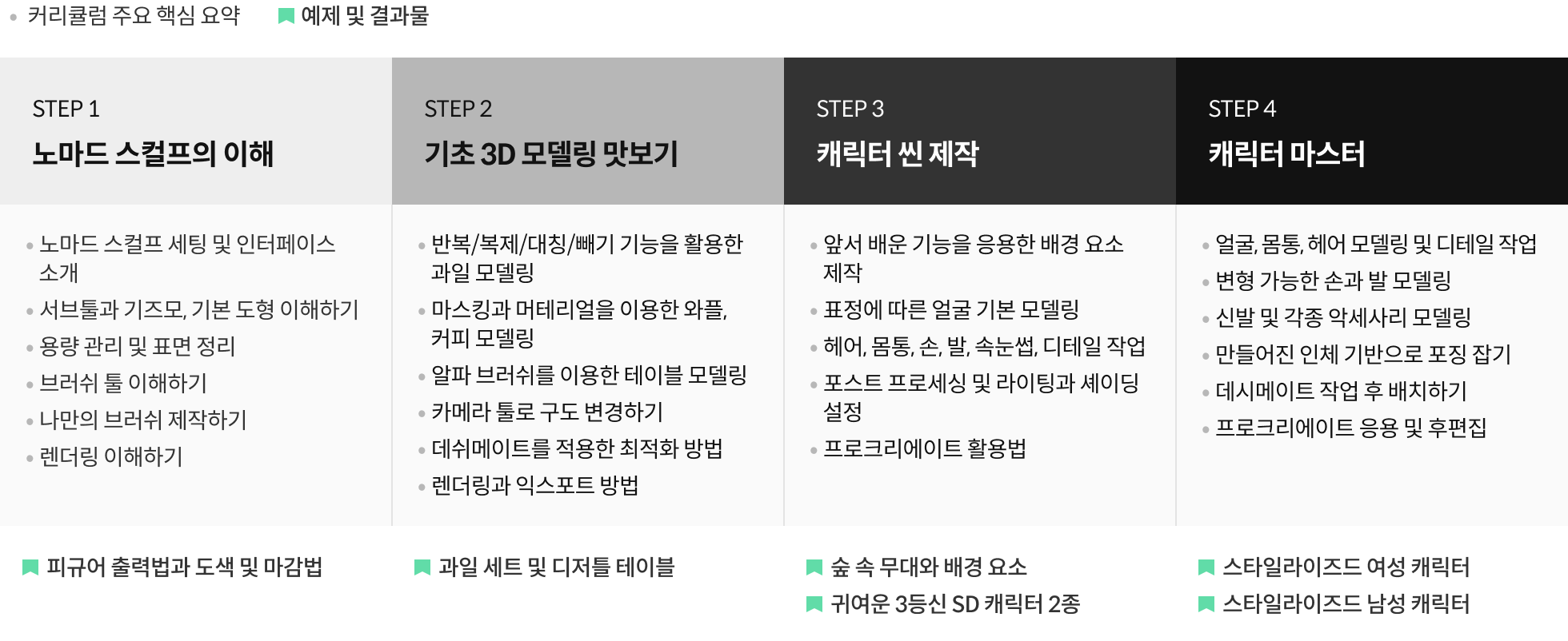 블렌더 100강 사전 로드맵