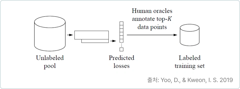 ImageSlide<b>2. Learning Loss for Active Learning</b>