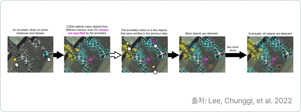 ImageSlide<b>3. Interactive Multi-Class Tiny-Object Detection</b>