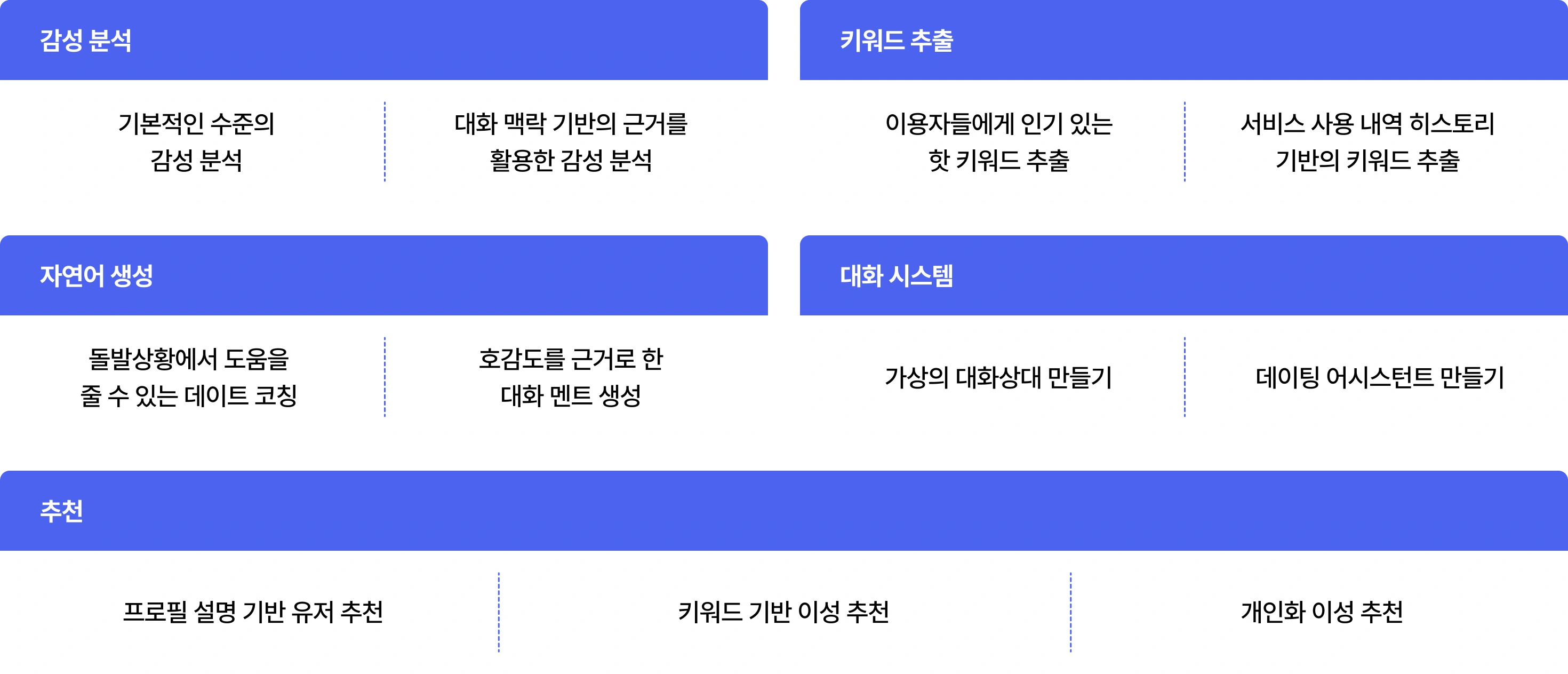 감성분석