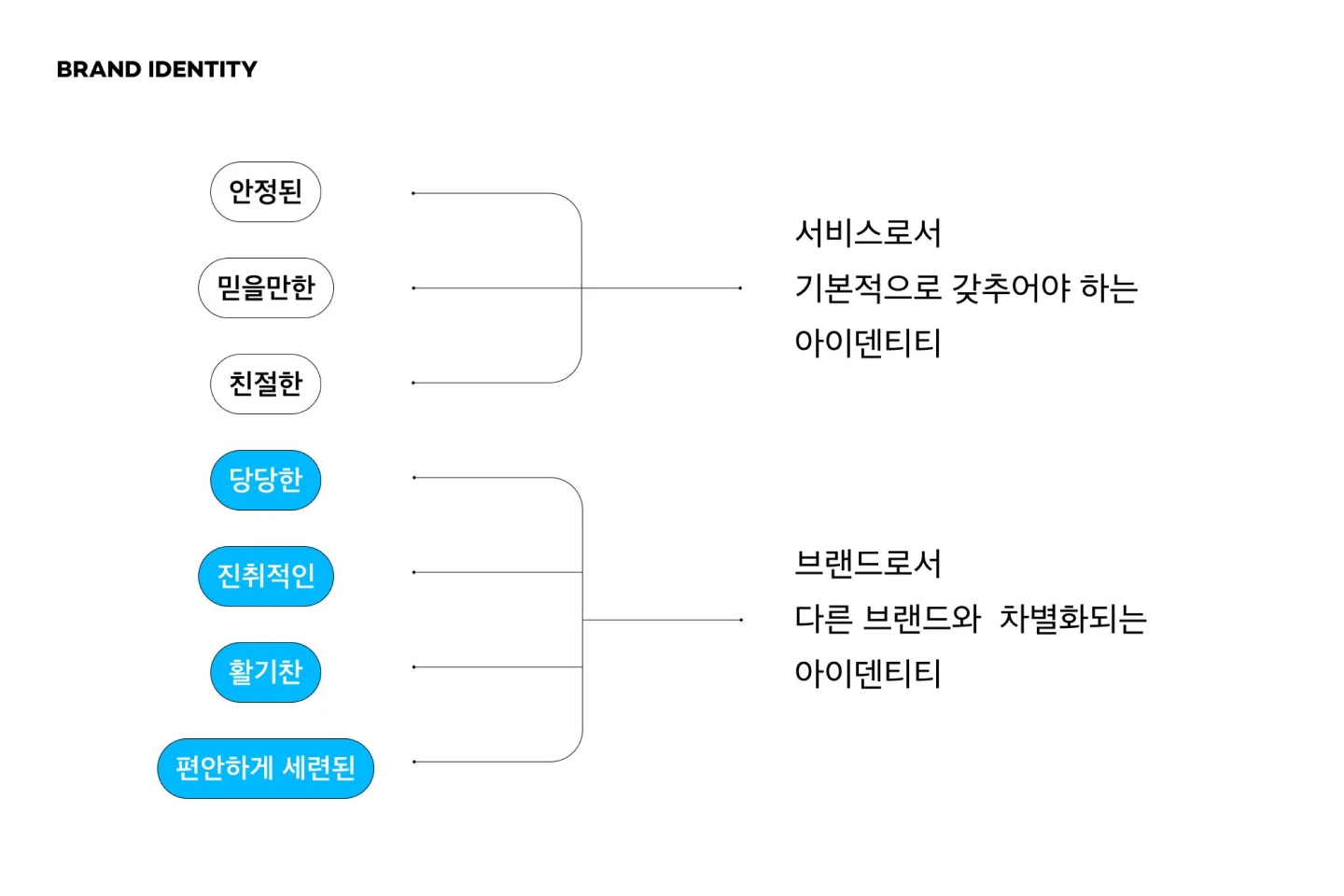 콜로소 연사명 강의 소개