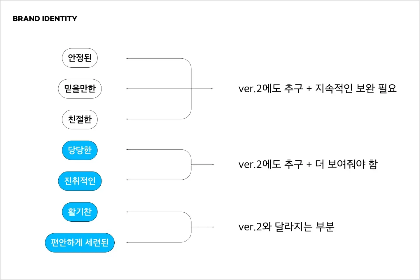 콜로소 100강사전 클래스 구성